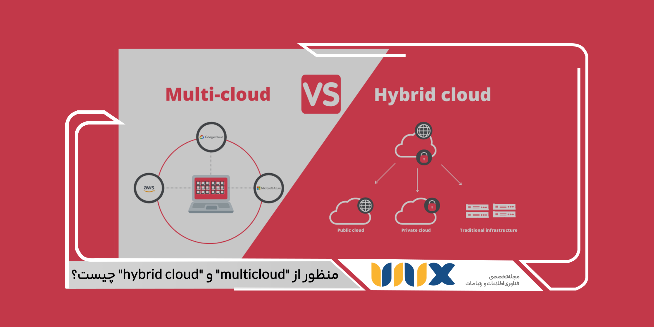 منظور از "multicloud" و "hybrid cloud"