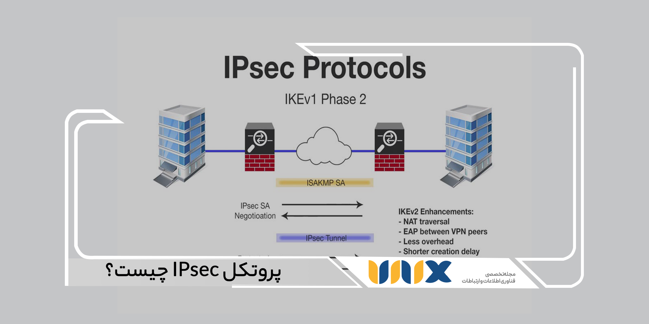 پروتکل IPsec چیست