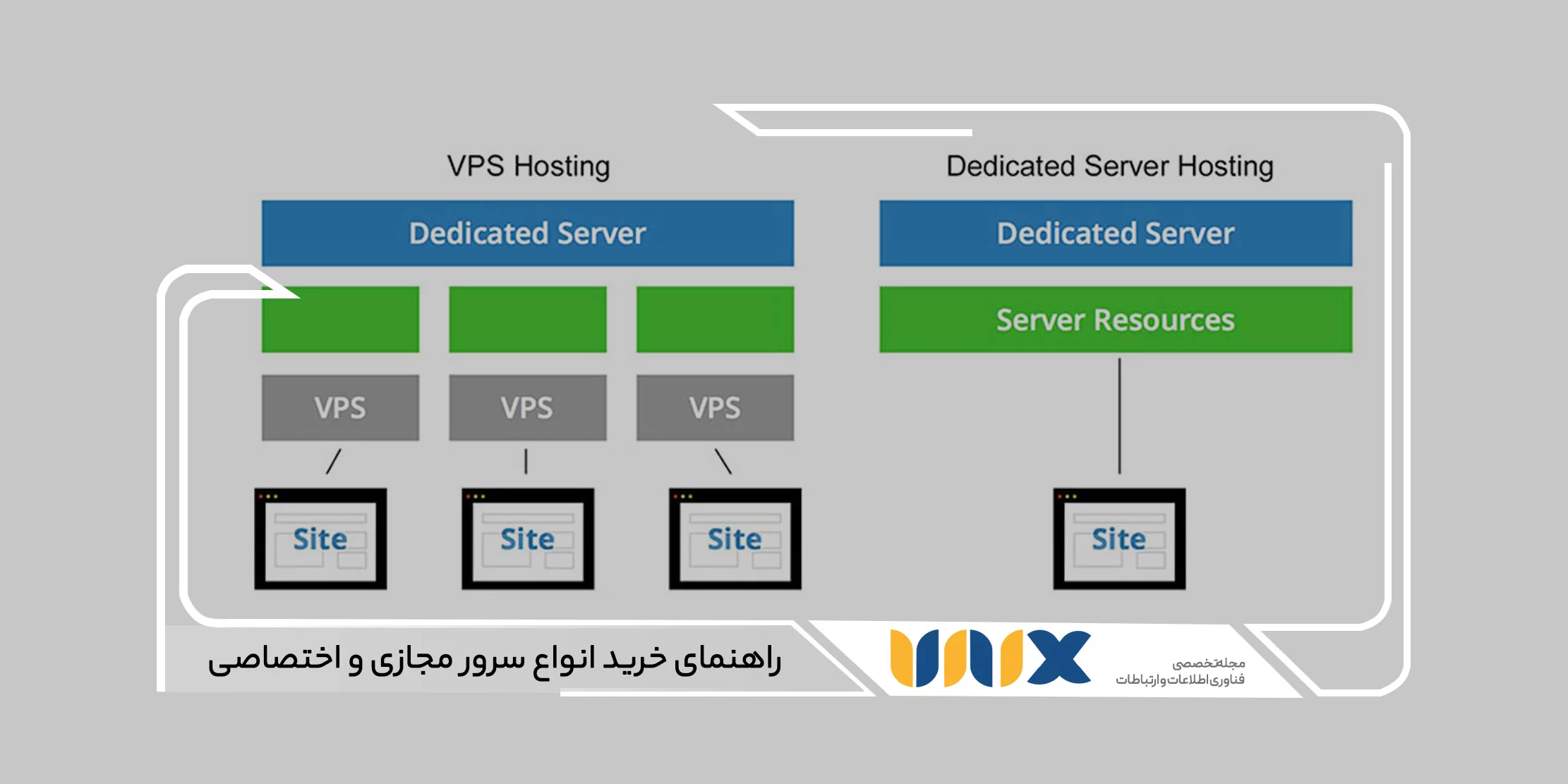 انواع سرور vps و سرور اختصاصی